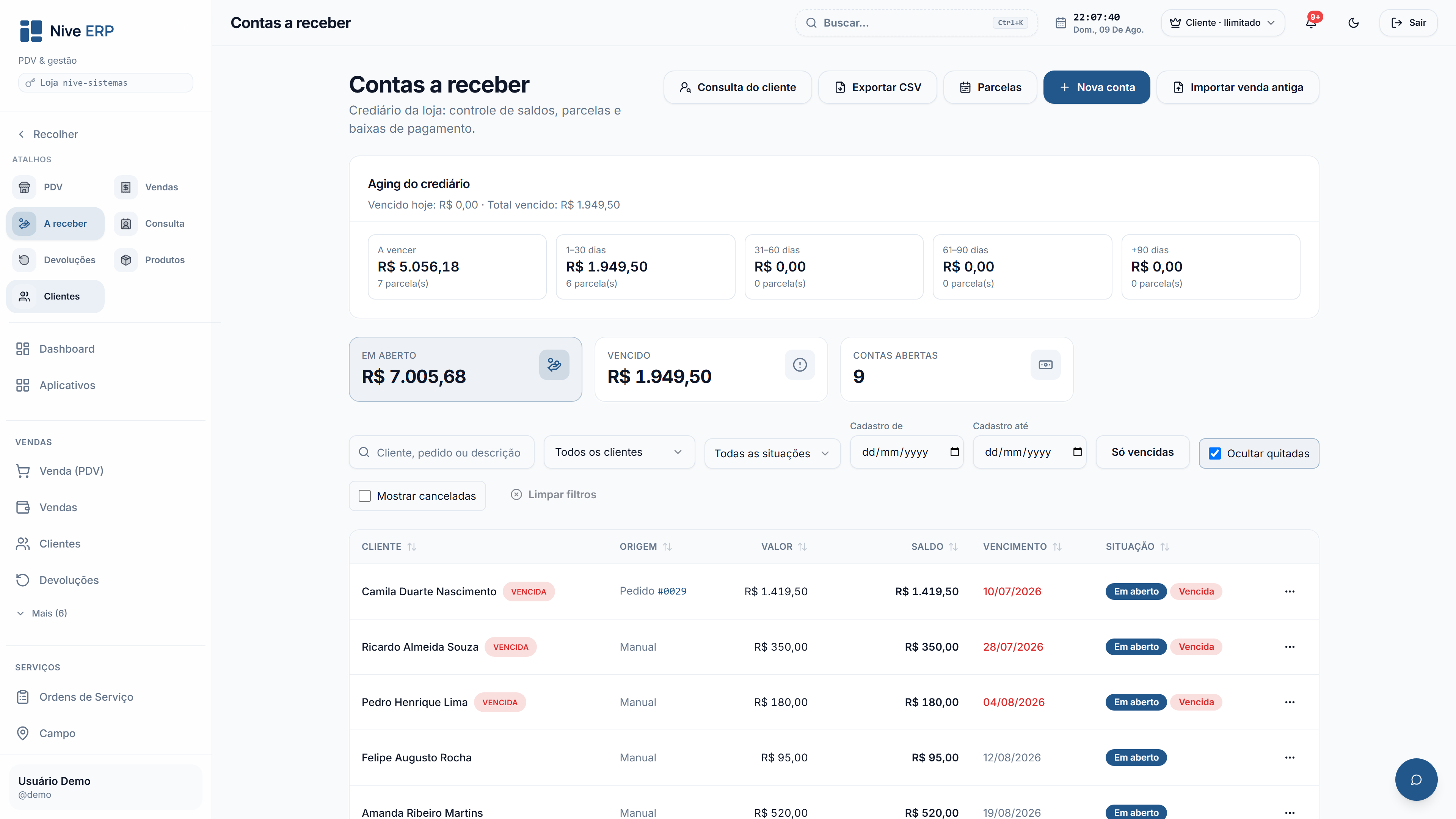 Contas a receber com aging no Nive ERP