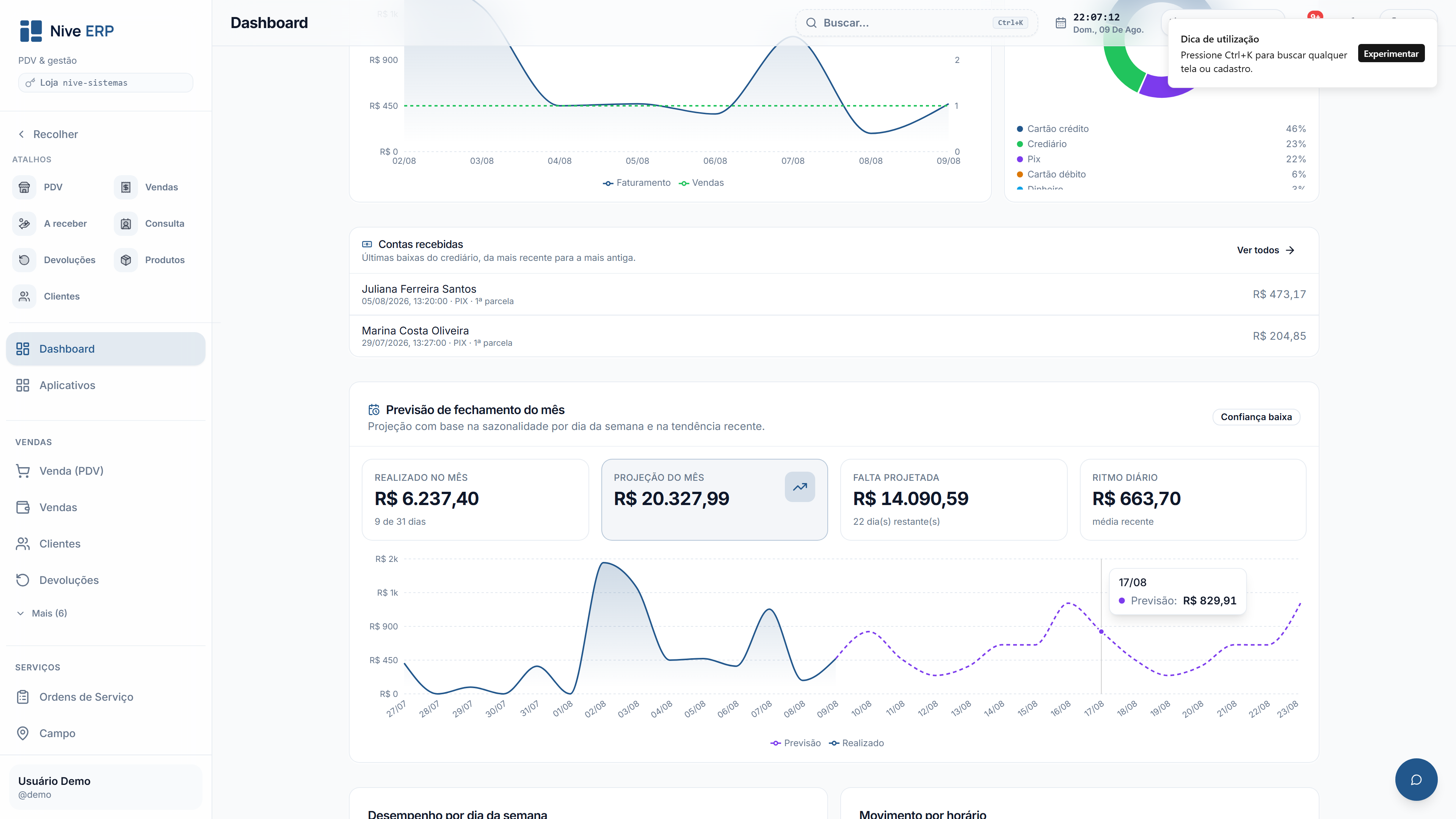 Dashboard do Nive ERP com previsão de fechamento do mês